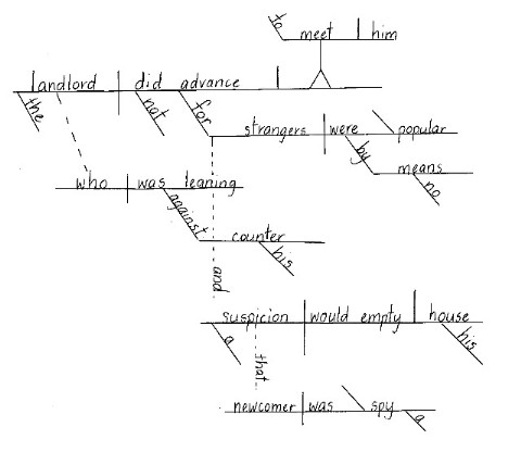 Sentence Diagramming